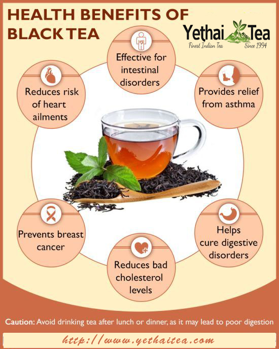 Можно Пить Черный Чай При Похудении